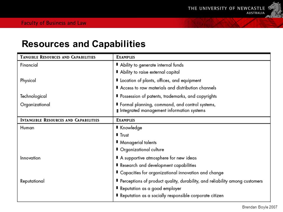 Capabilities and resources jcpenney